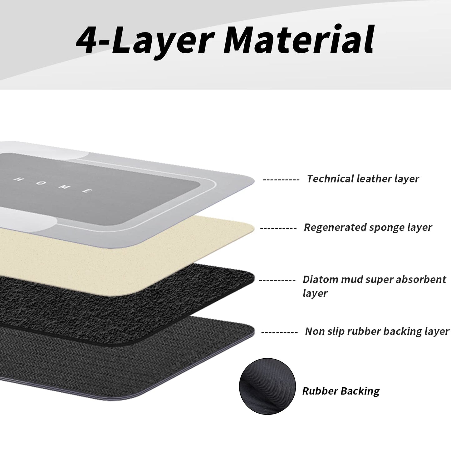 3-Piece Quick-Drying Absorbent Bathroom Mat Set with Non-Slip Rubber Backing